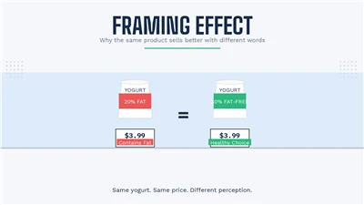 Framing Effect: ስለምንታይ ሓደ ፍርያት ብዝተፈላለዩ ቃላት ዝሓሸ ይሽየጥ